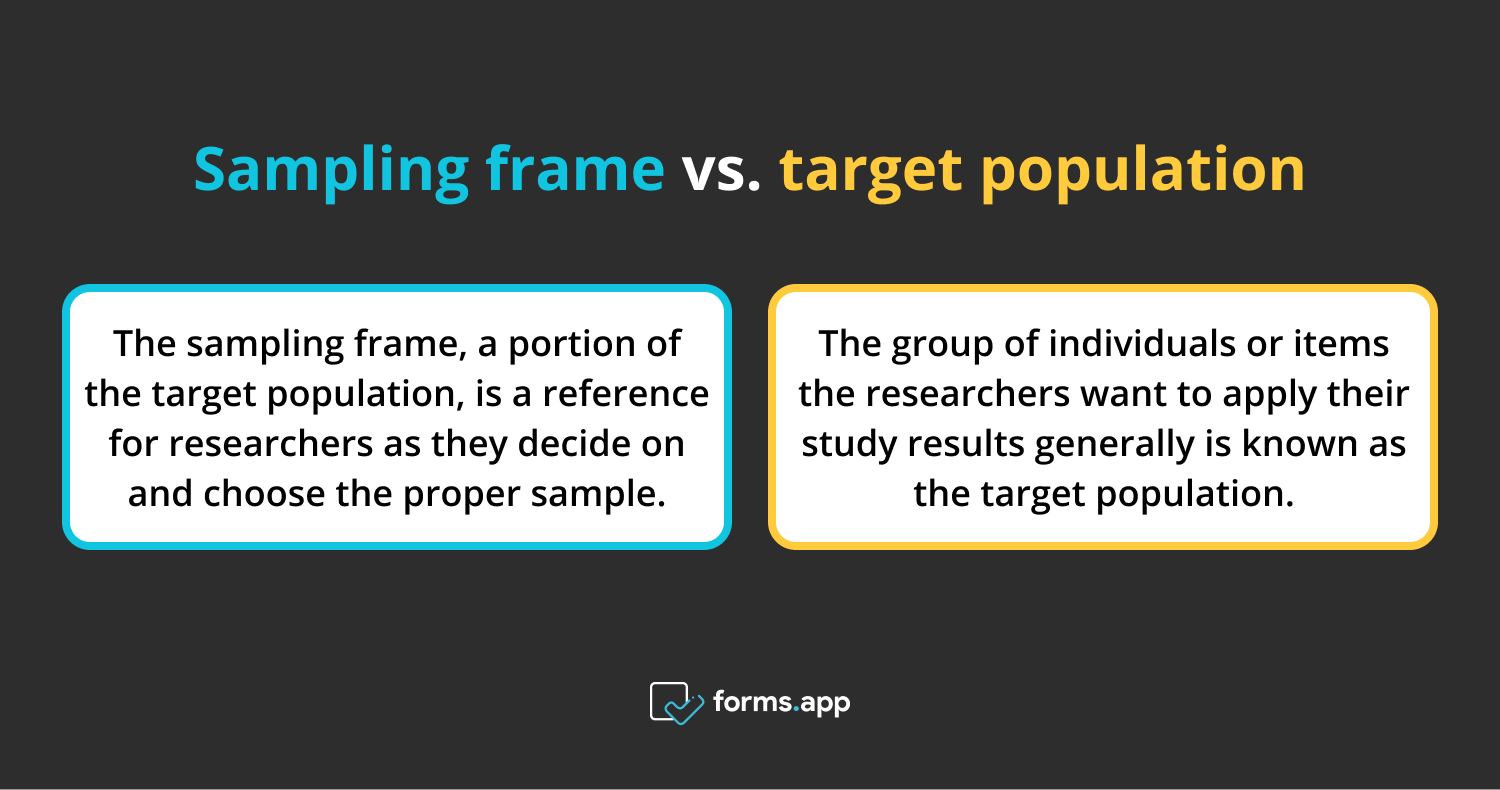 What Is Sampling Frame Definition Example Tips Forms app