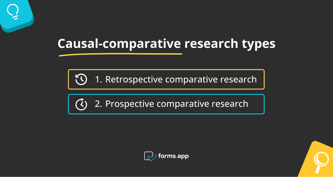 Causal-comparative research types
