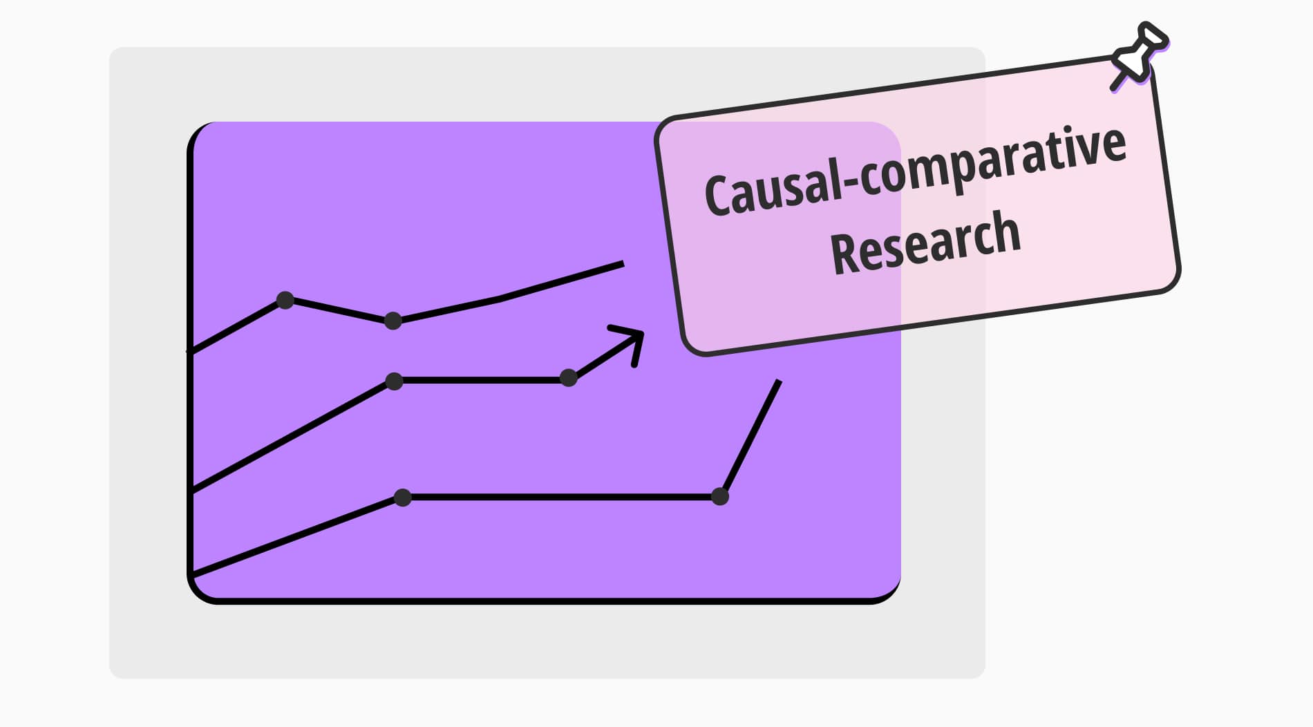 What is causal-comparative research: Definition, types & methods