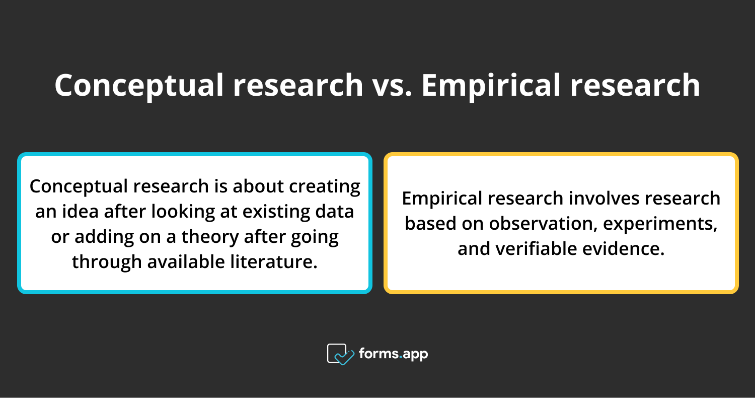 conceptual research vs empirical research examples