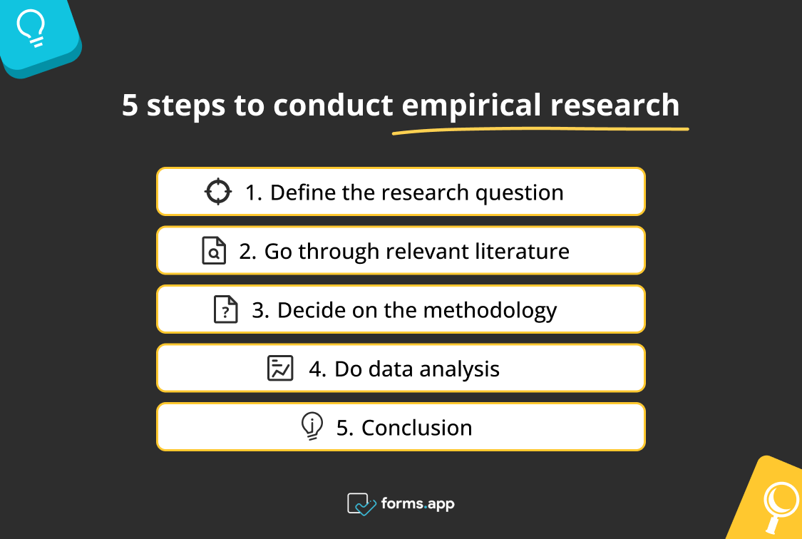 Necessary steps for empirical research