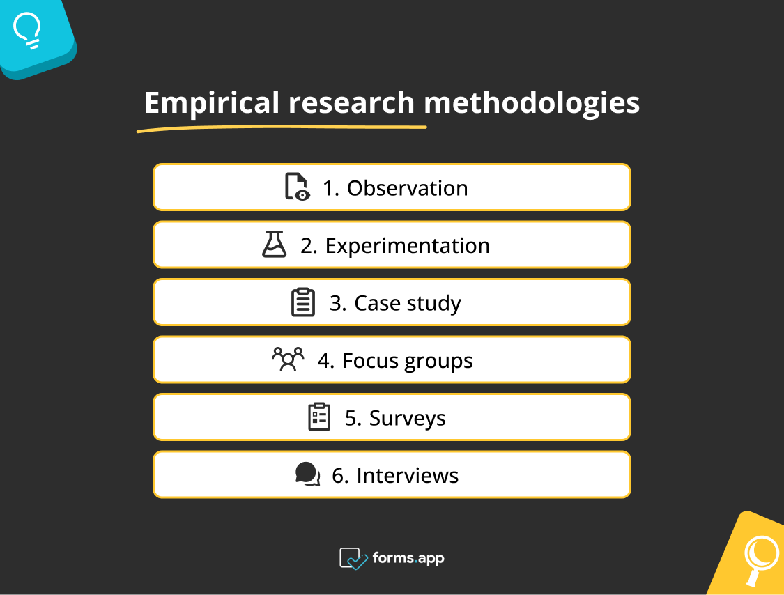Some essential methodologies to conduct empirical research