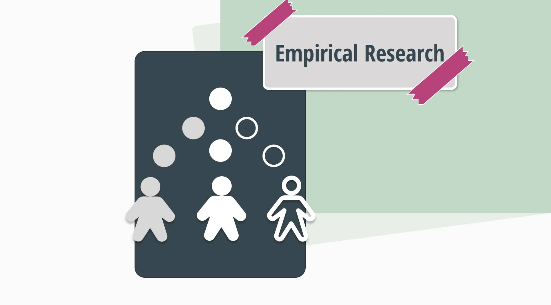 What is empirical research: Methods, types & examples
