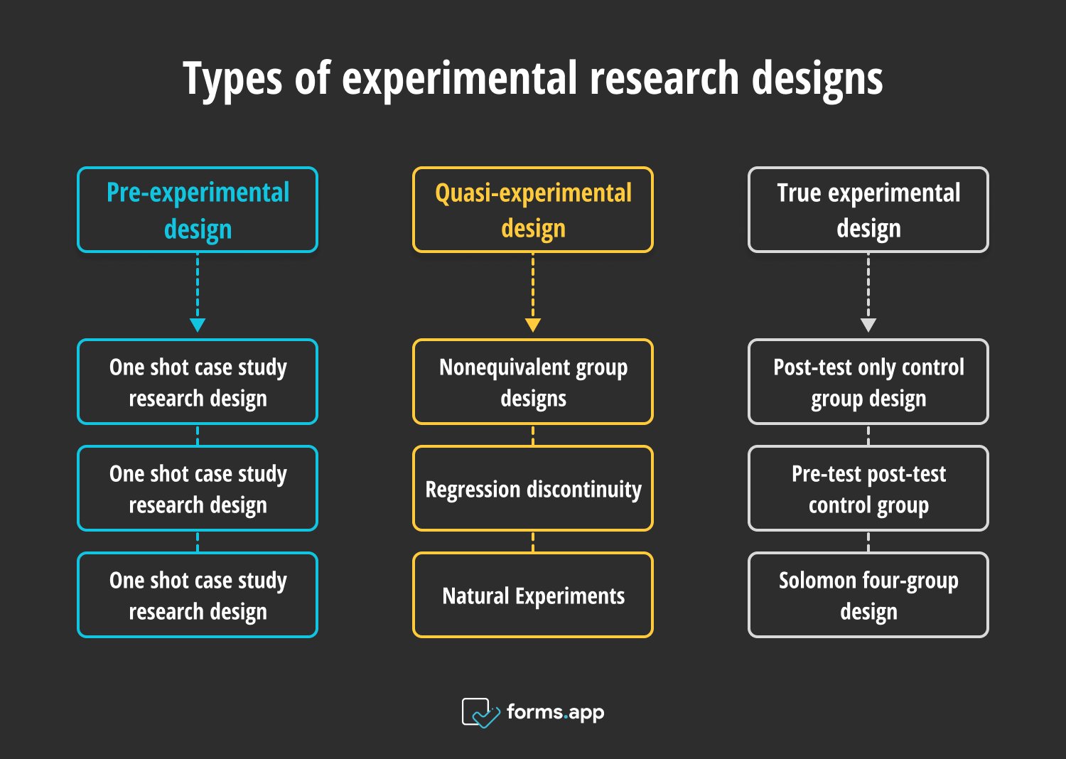 What Is Experimental Research Definition Types Examples Forms app