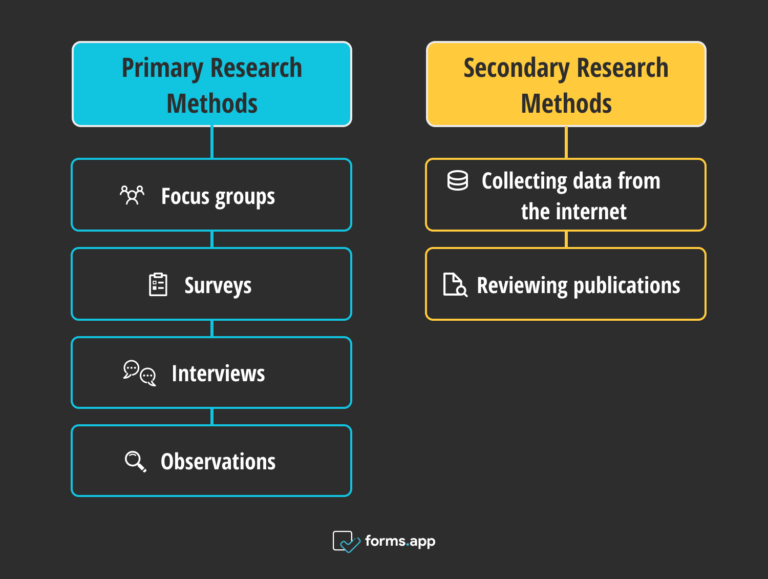 Data collection methods in exploratory research