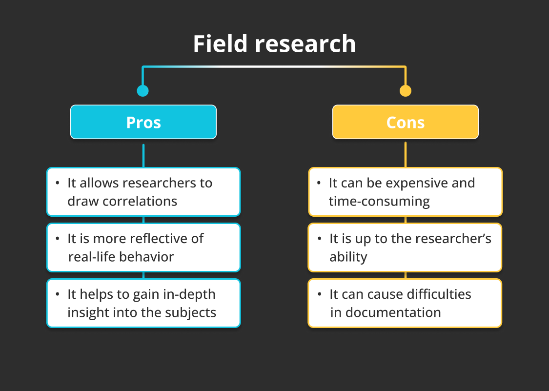 Pros and cons of field research