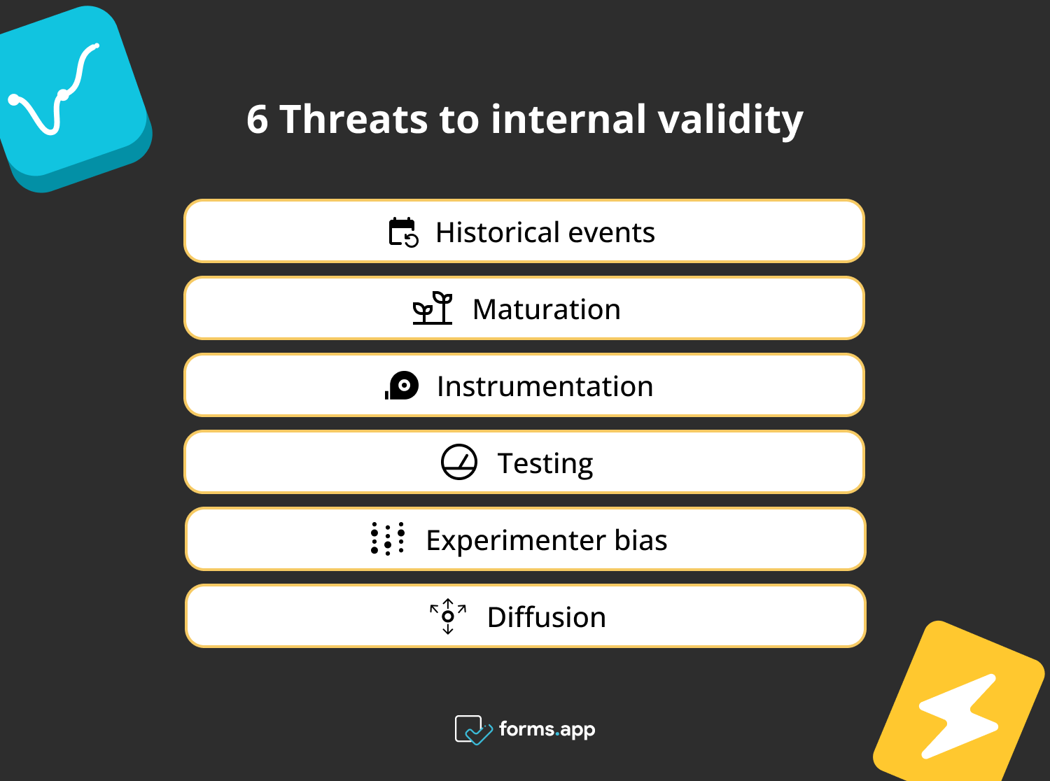 What Is Internal Validity In Research Definition Tips Examples 