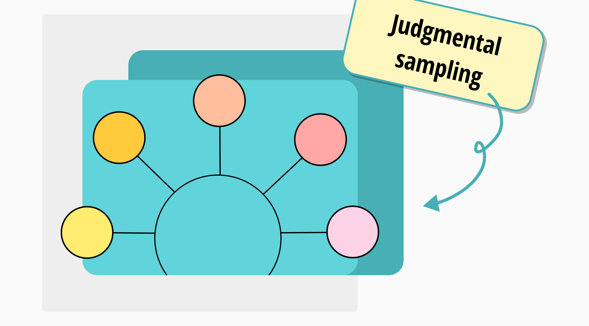 What is judgmental sampling: Definition & examples