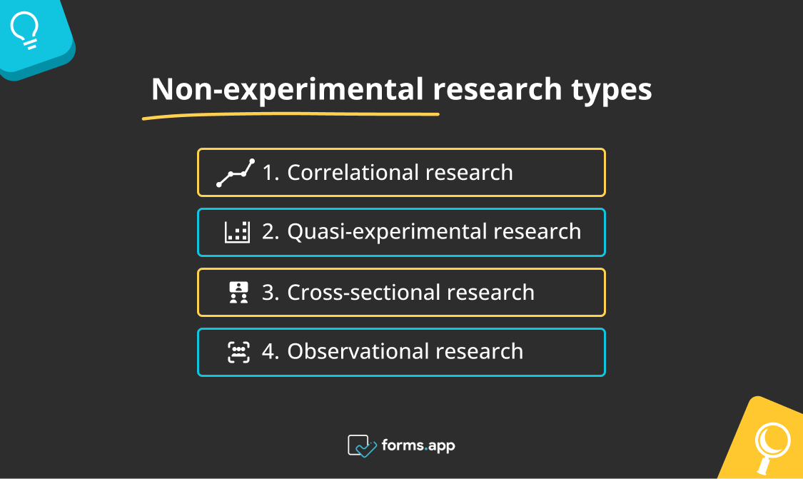 Non-experimental research types