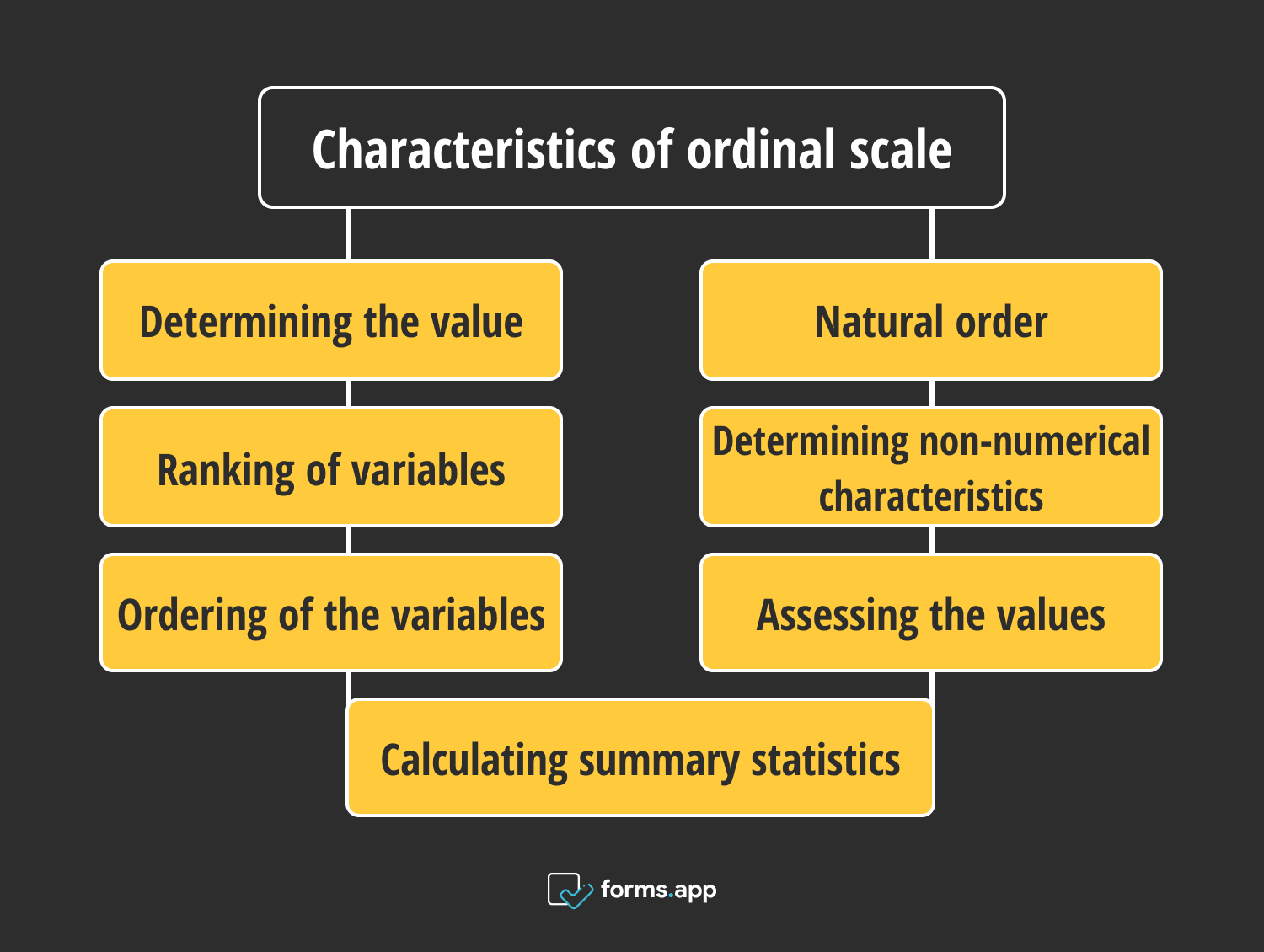 What Is Ordinal Scale Definition Examples Forms app