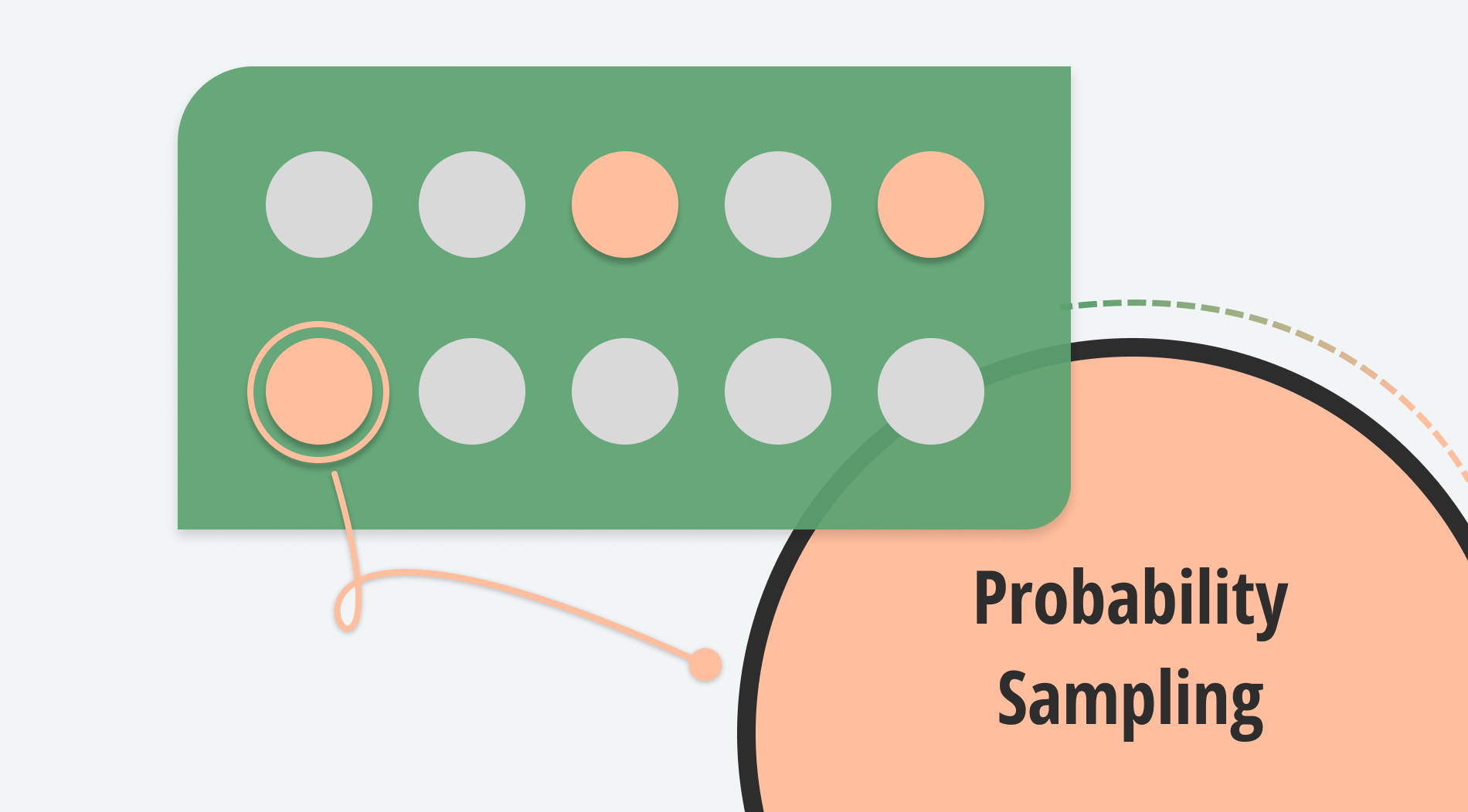 What is probability sampling: Types & examples