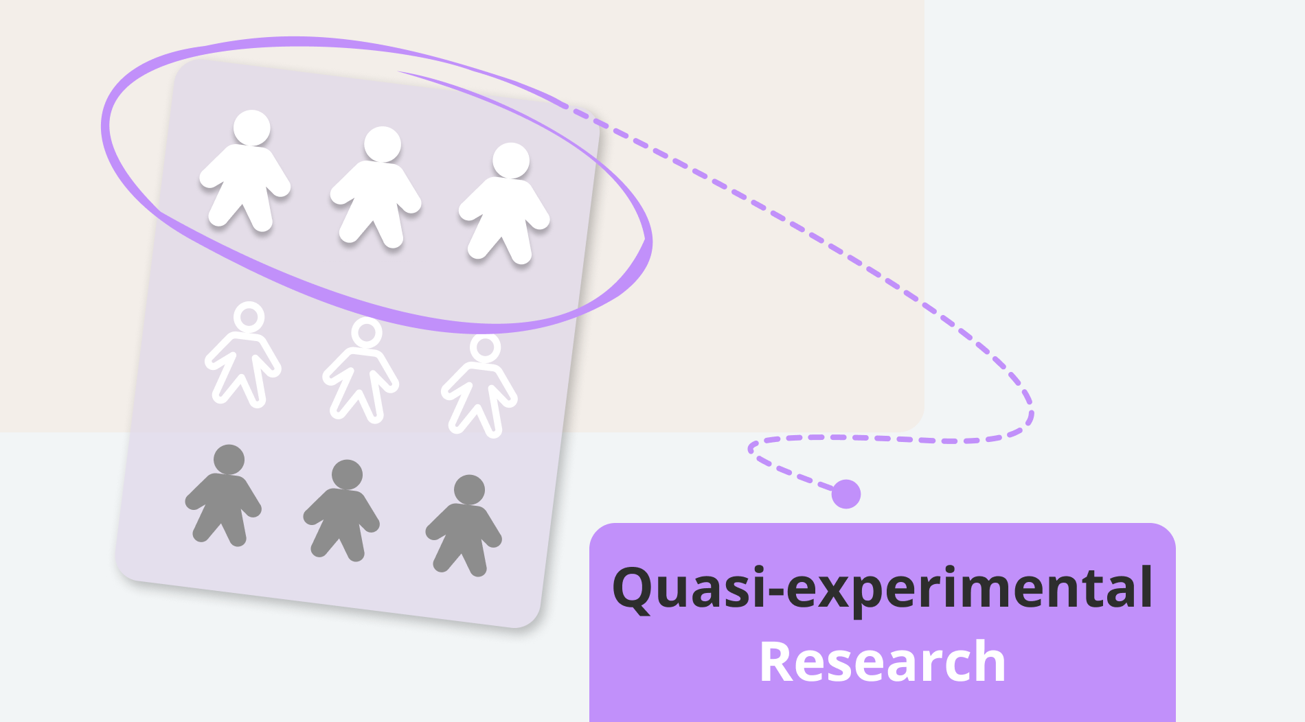 What is quasi-experimental research: Types & examples