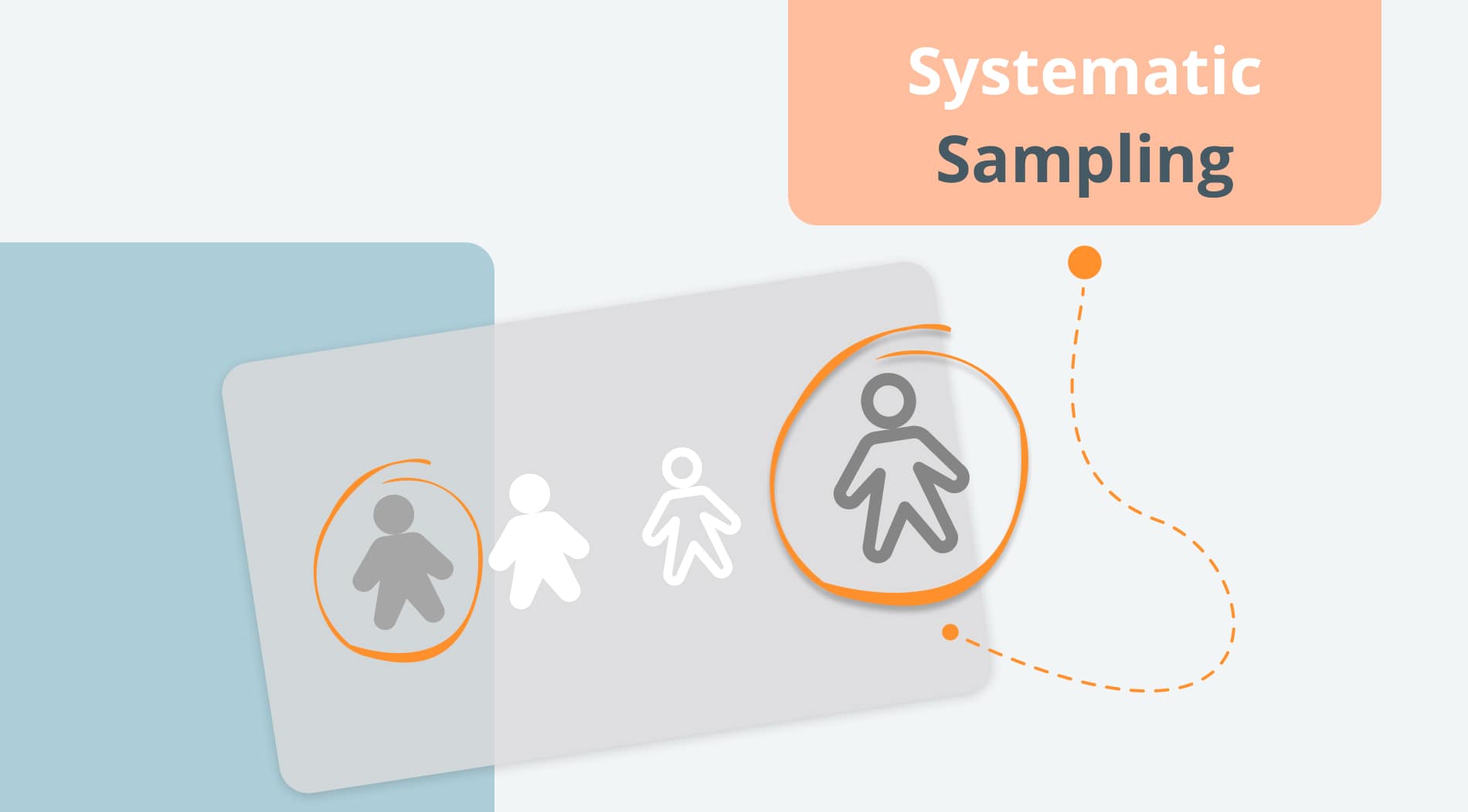 What is systematic sampling: Types, steps & examples