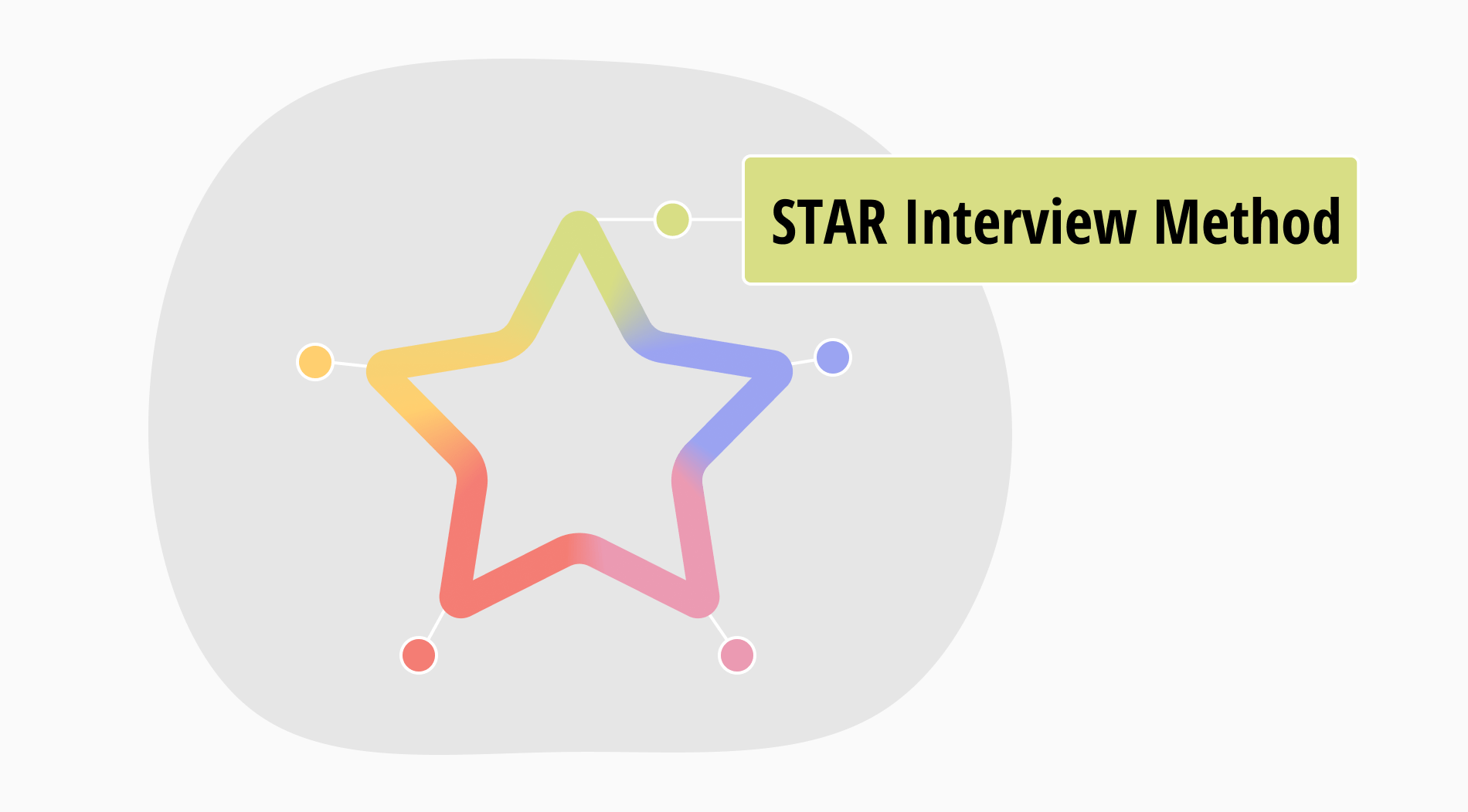 Ihr vollständiger Leitfaden zur STAR-Interviewmethode (mit Beispielen)