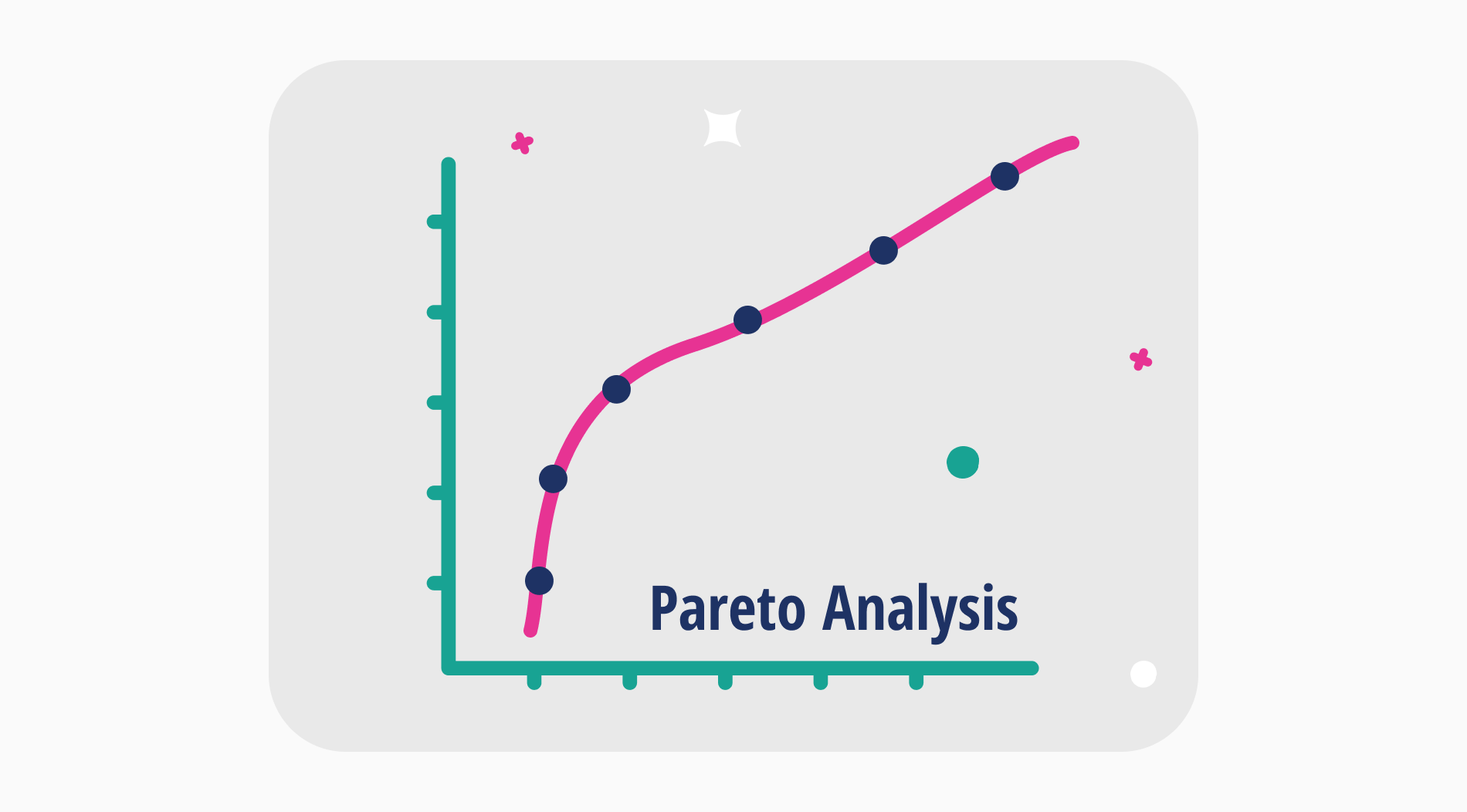 Pareto analizi için yol gösterici bir rehber (Örneklerle)