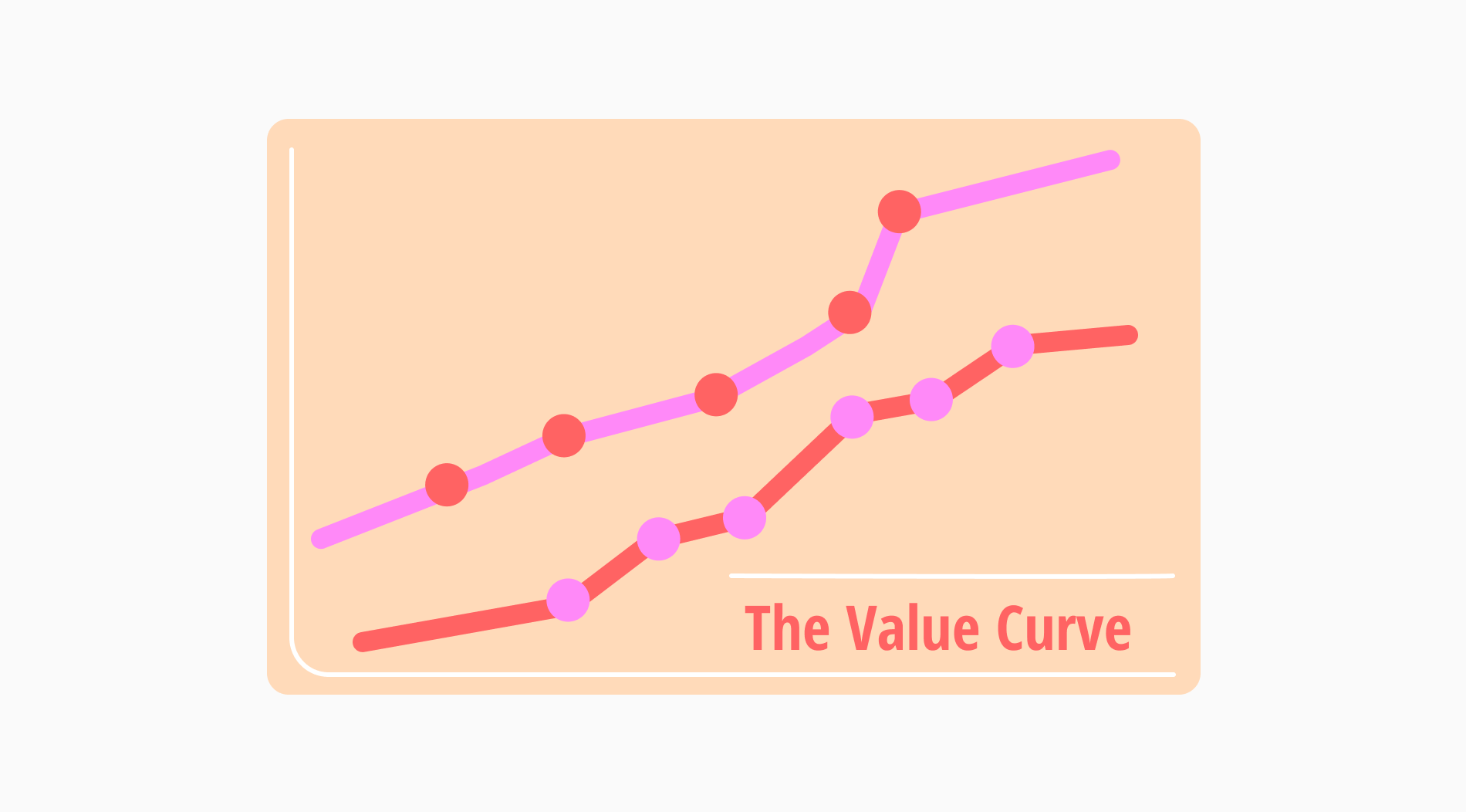 Your definitive guide to the value curve