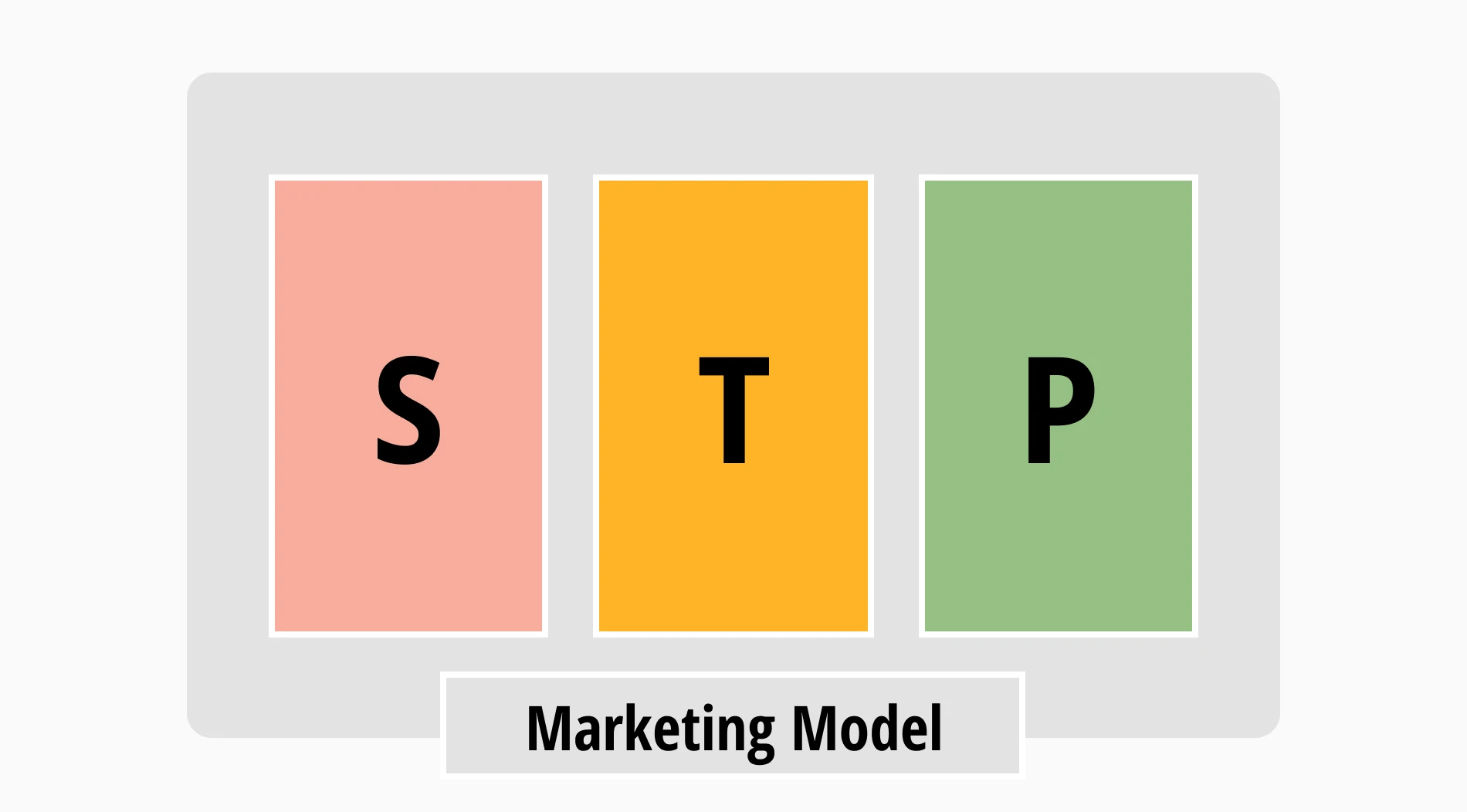 A comprehensive guide to the STP marketing model