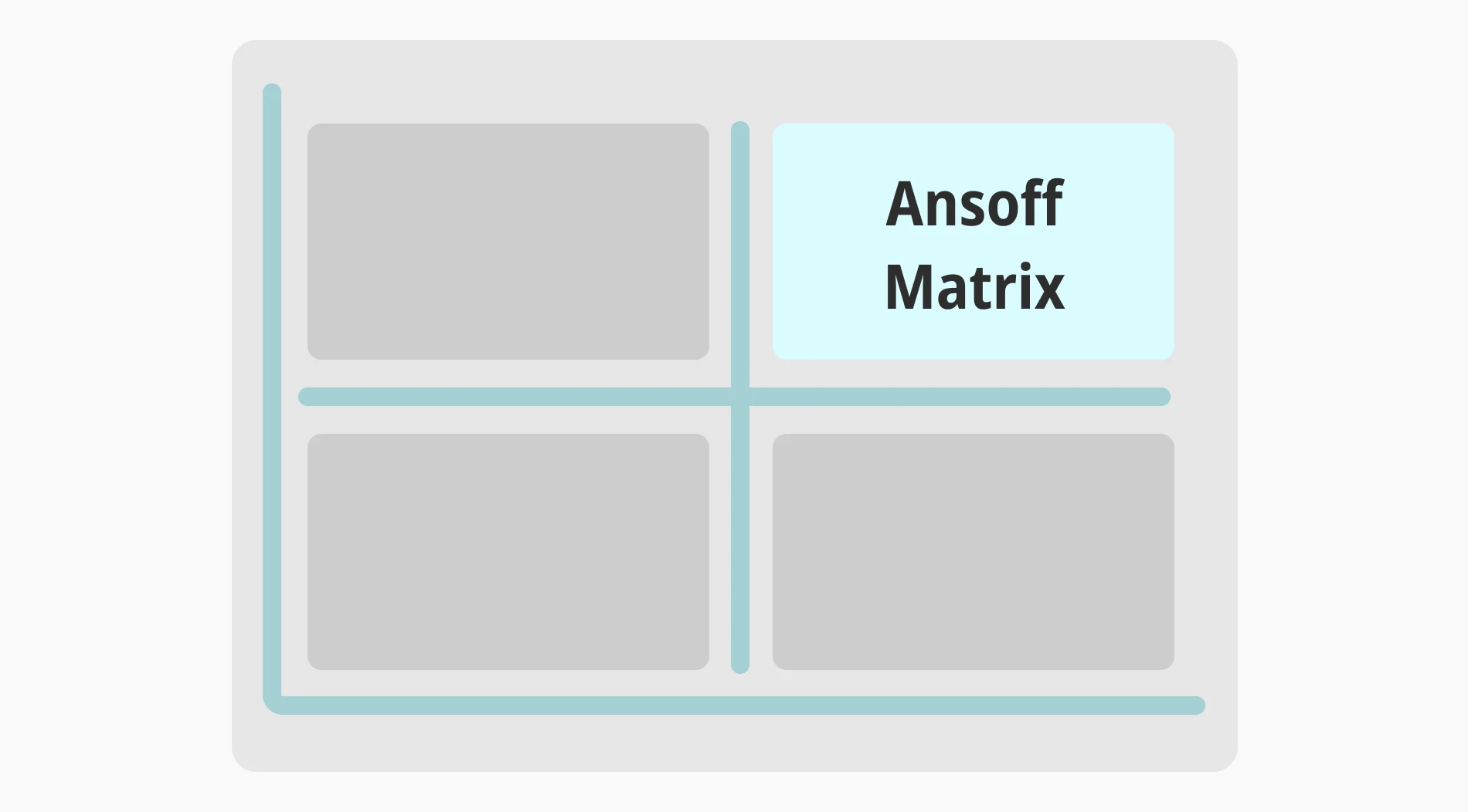 A full guide to the Ansoff Matrix