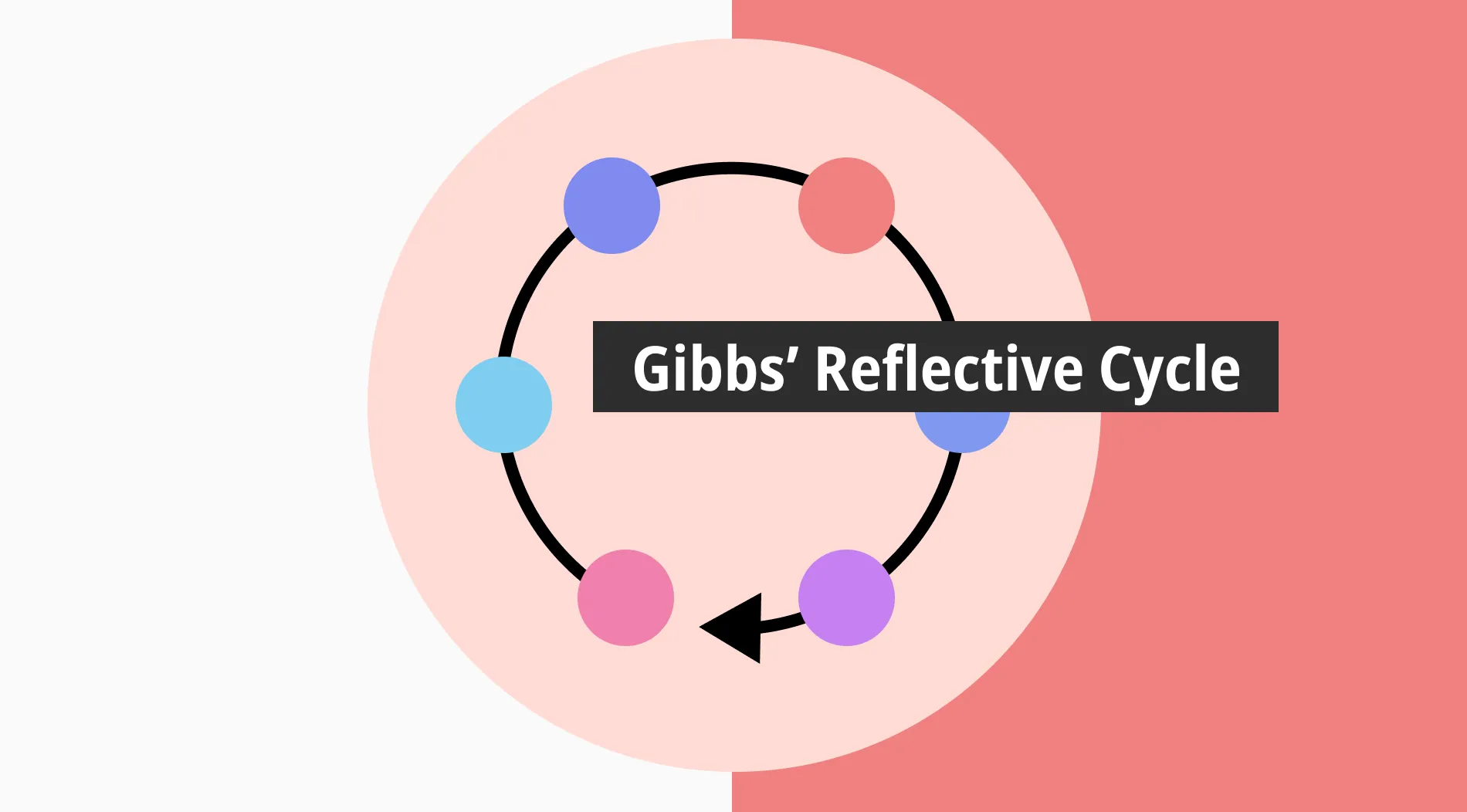 A full guide to the Gibbs’ Reflective Cycle