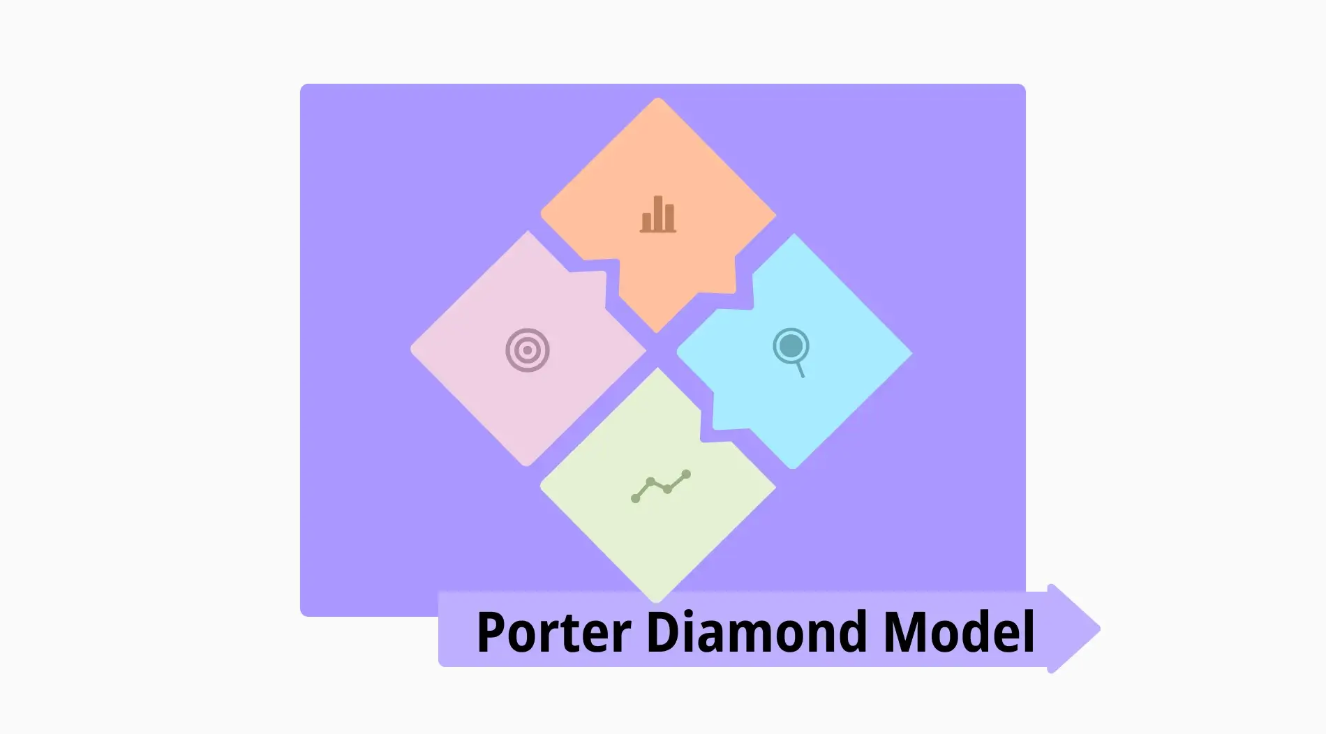 A full guide to the Porter Diamond Model