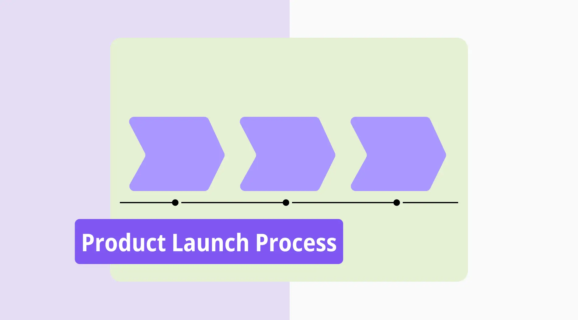 A full guide to the product launch process