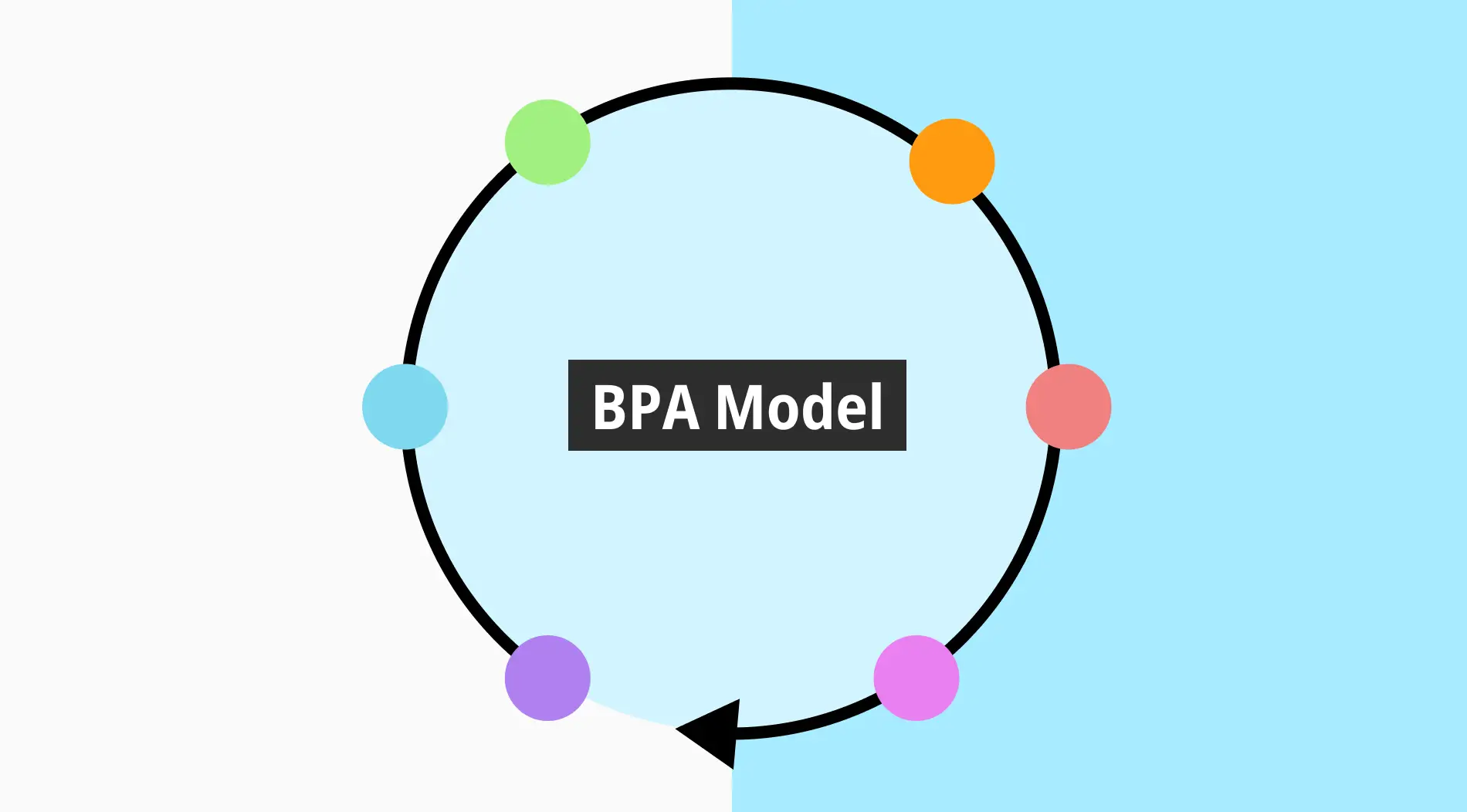 Business Process Analysis (BPA): Definition, steps & tips