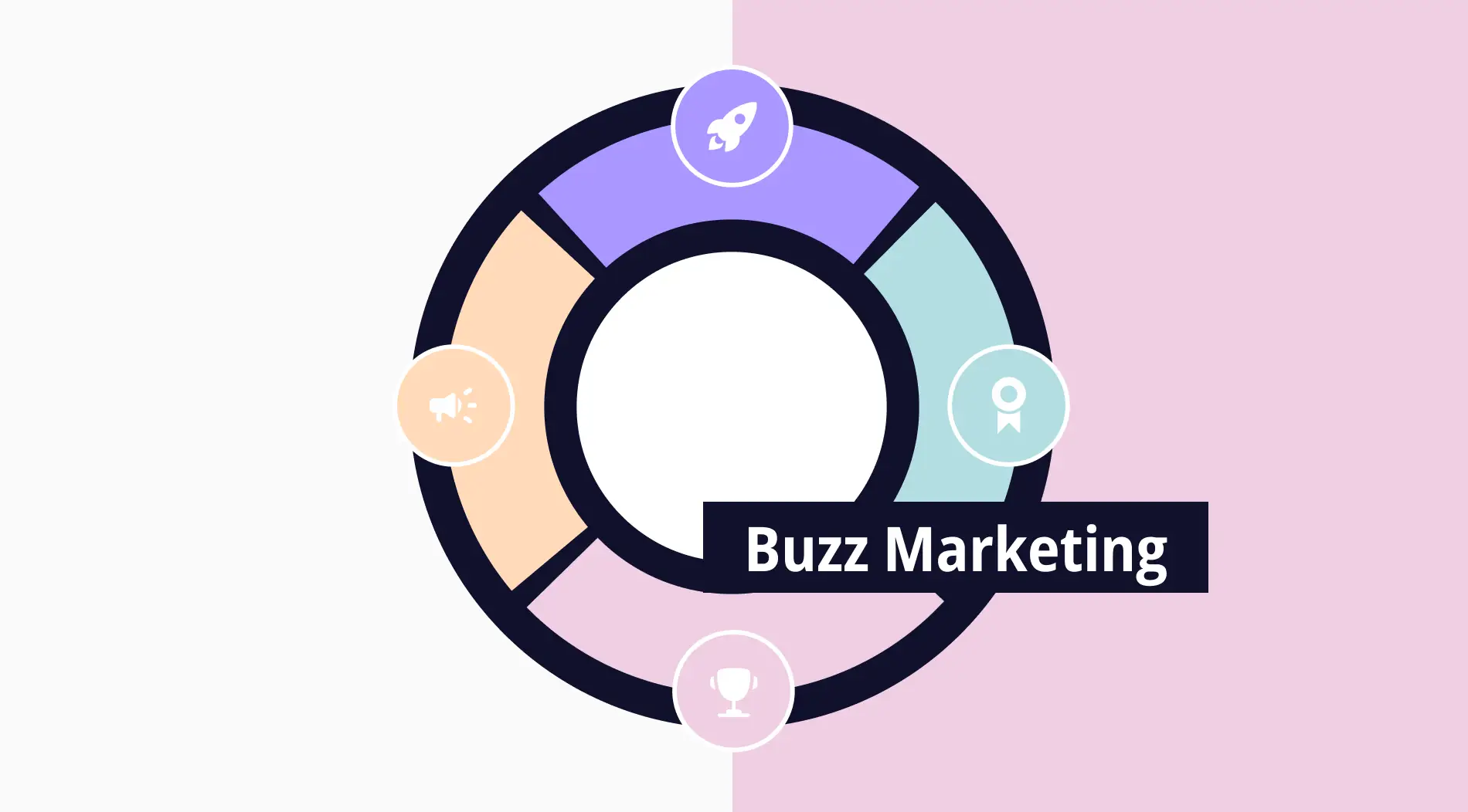 Buzz marketing: Advantages, examples, tips & more