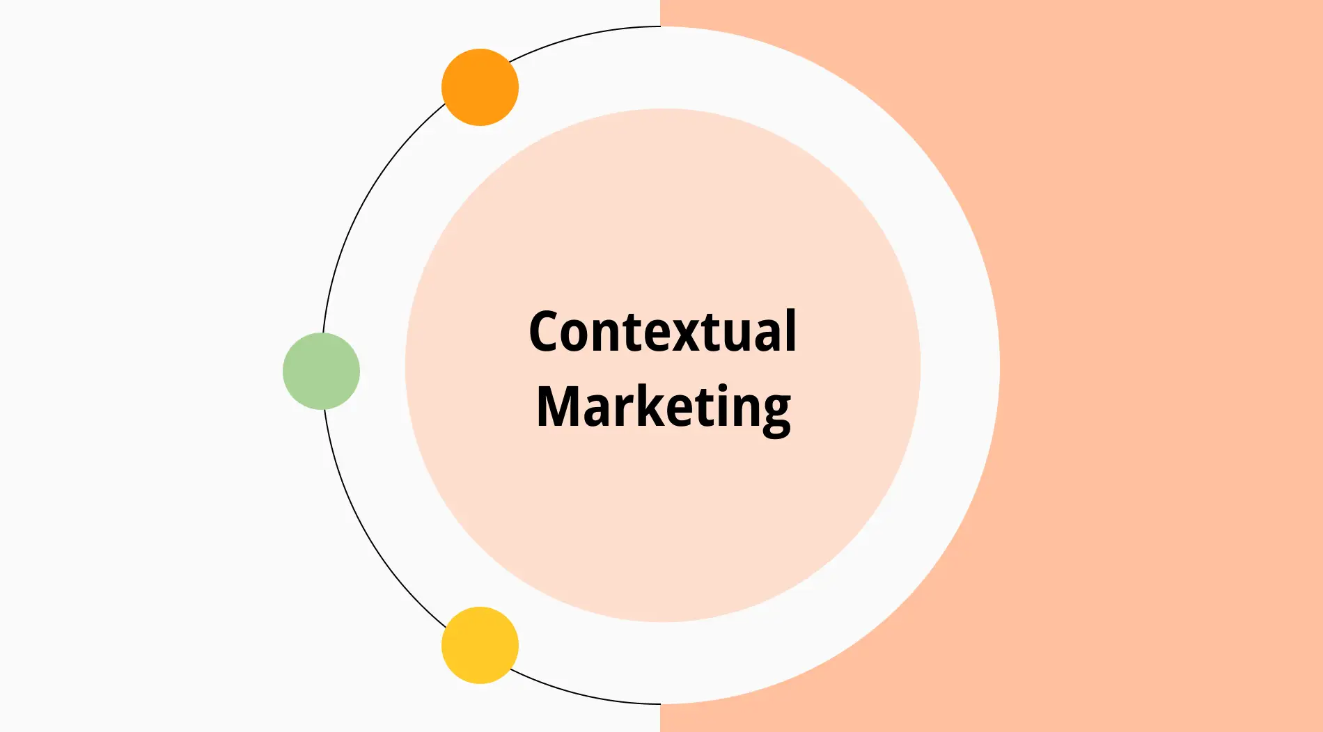 Contextual marketing: Definition, benefits & steps