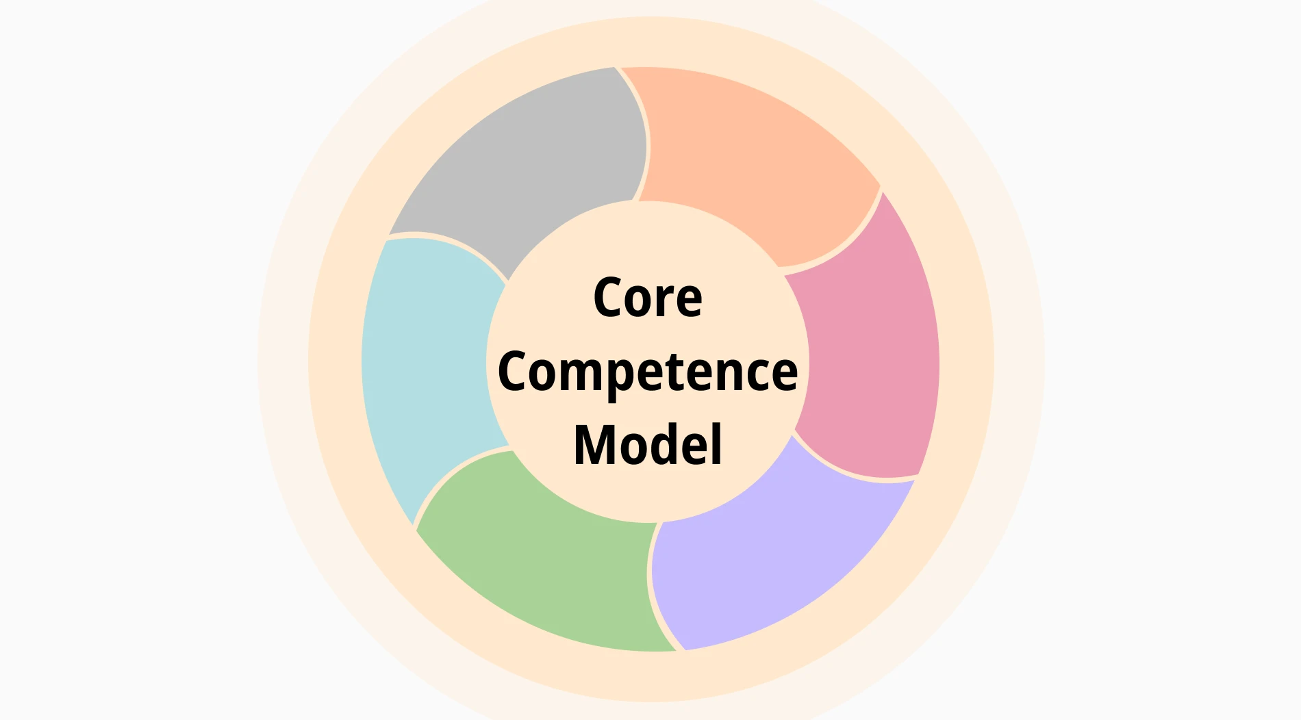 Core Competence Model: A full guide to the strategy