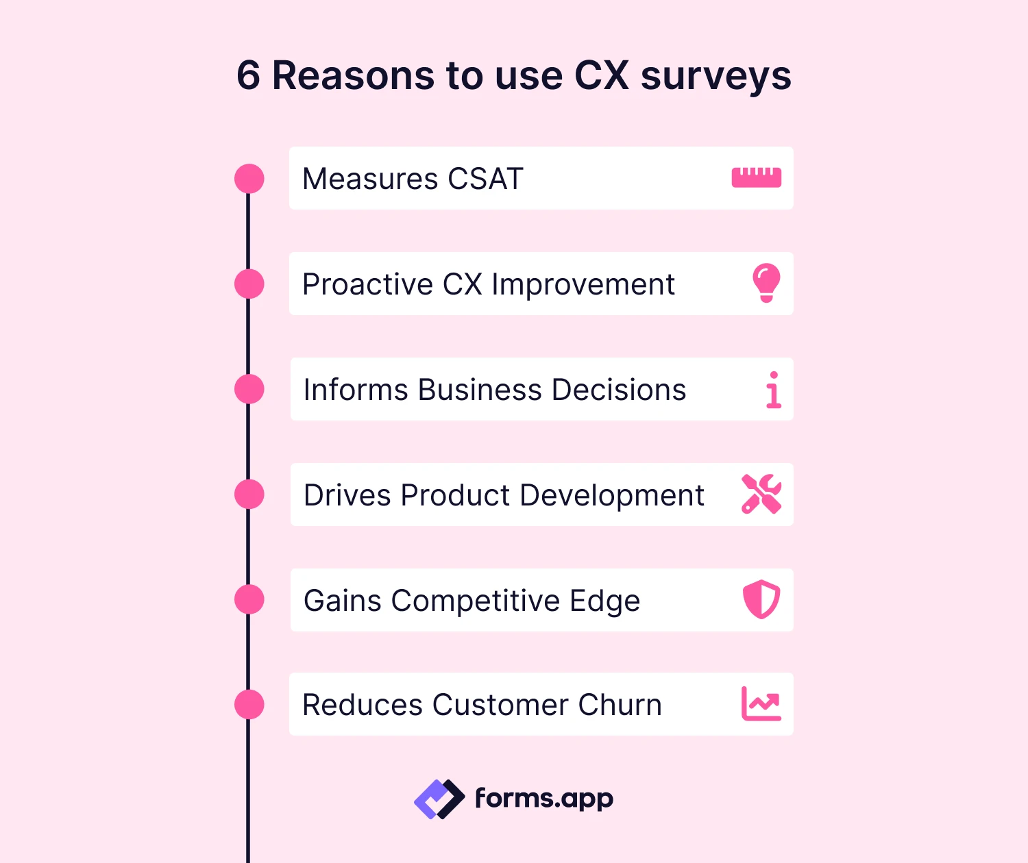 Reasons to use CX surveys