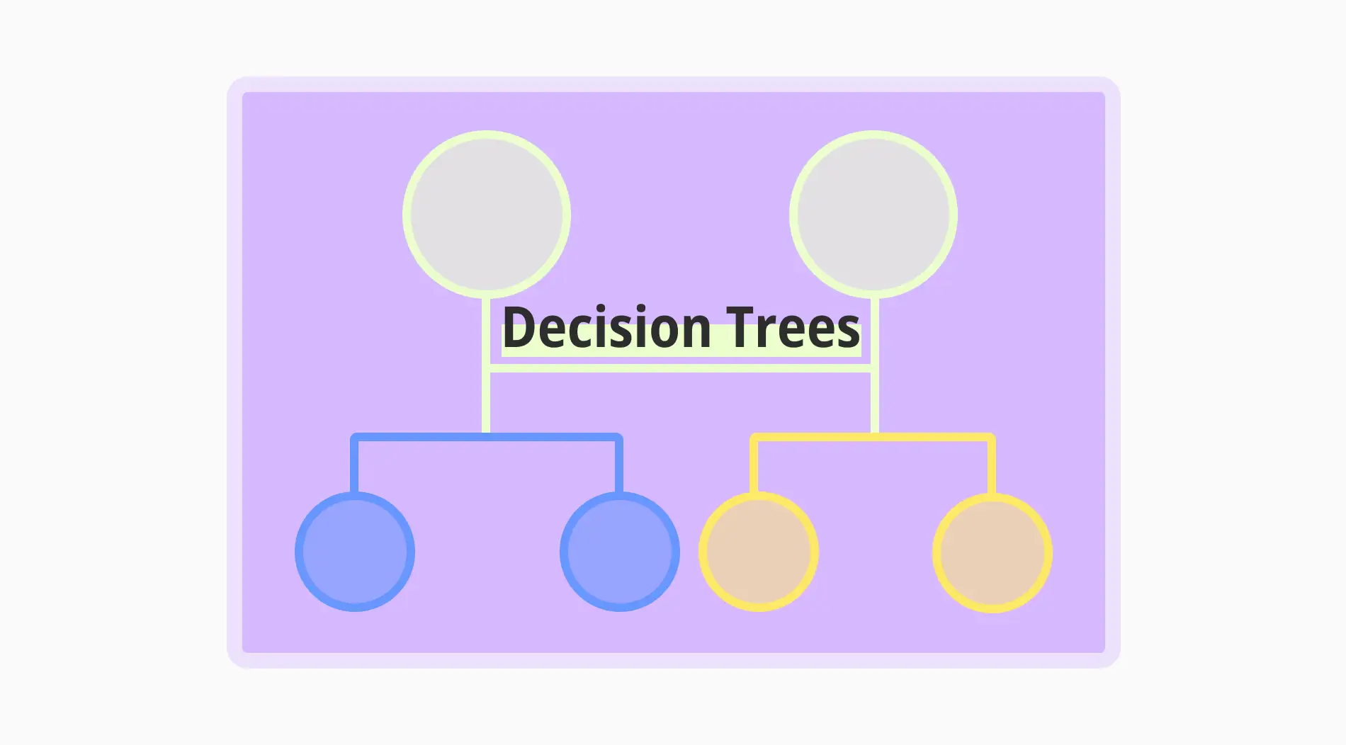 Árboles de decisión: Definición, tipos y ejemplos