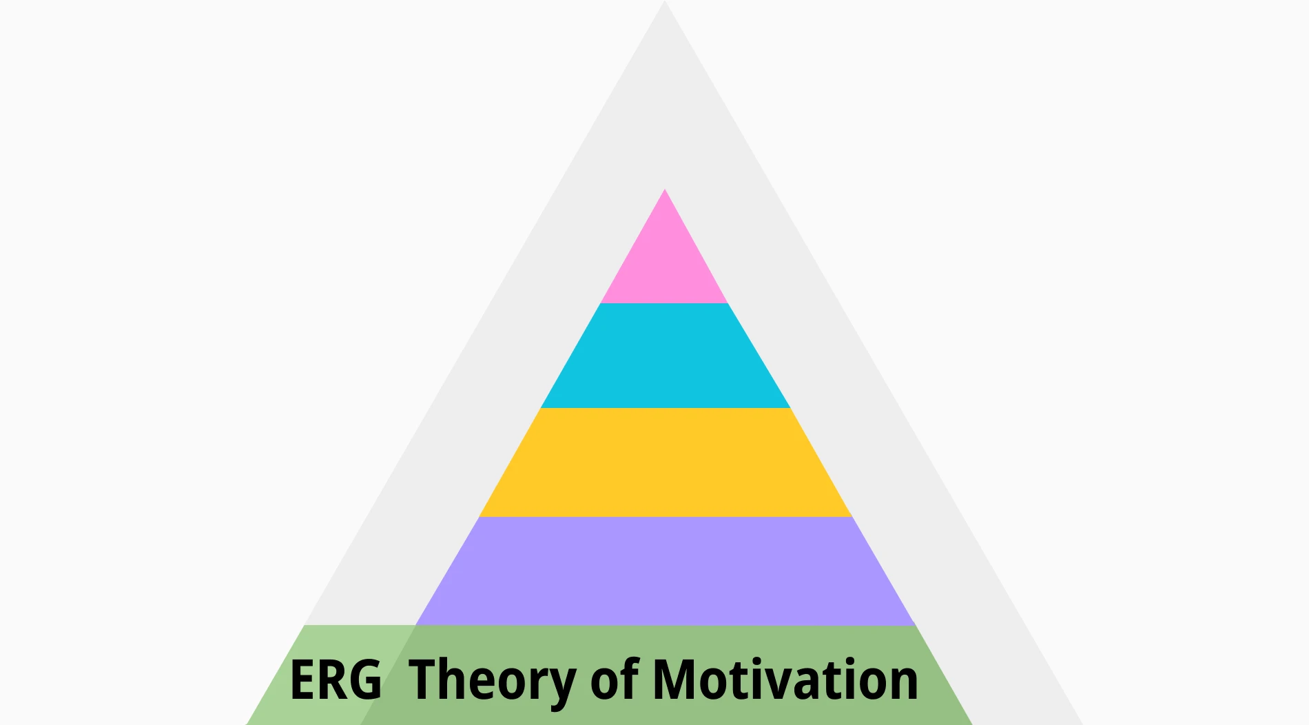 ERG Theory of Motivation: Definition, examples & More