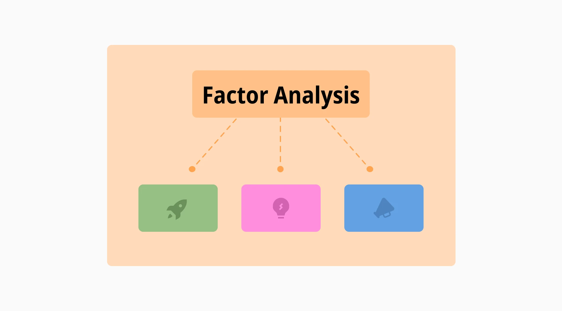 Factor Analysis: A comprehensive guide