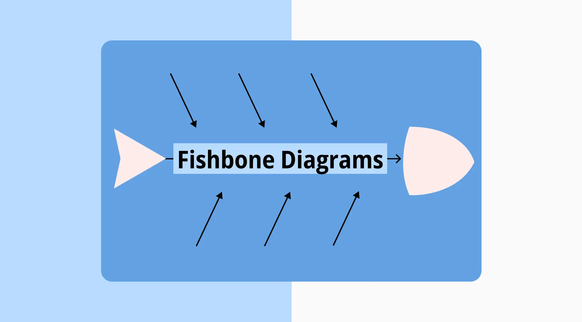 Fishbone diagram: Definition, templates & advantages