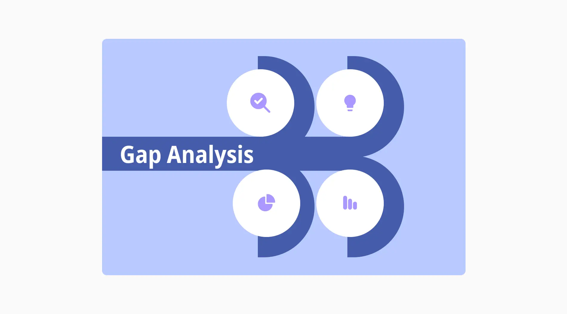 Gap Analysis: Types, steps, tools & more