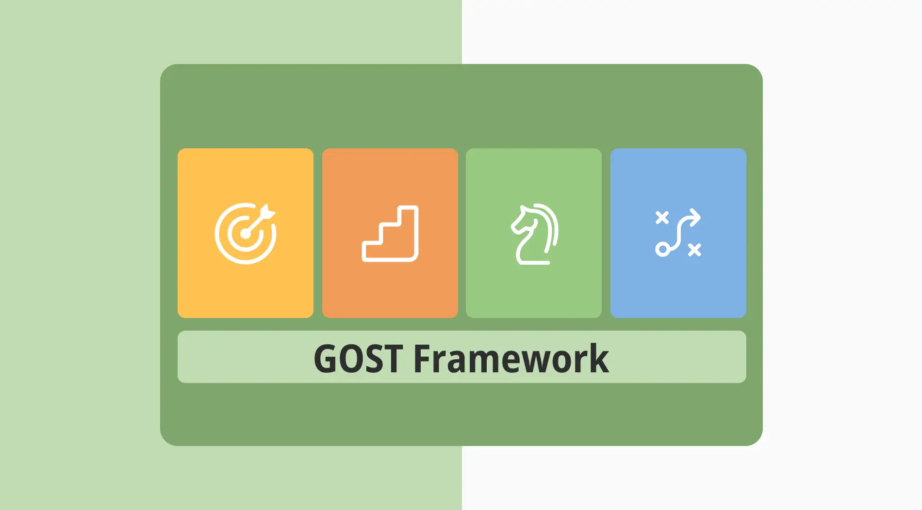 GOST Framework: Your ultimate guide