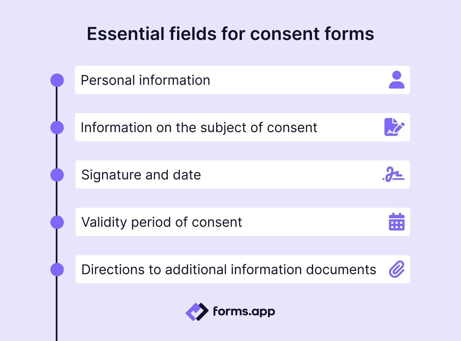Fields to include in a consent form