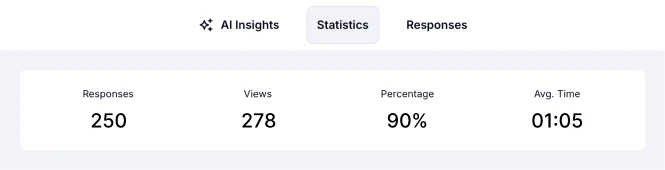 An image showing the number of form responses, views, submission percentage, and time
