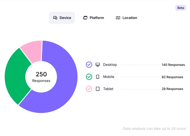 An image showing device types used for submissions
