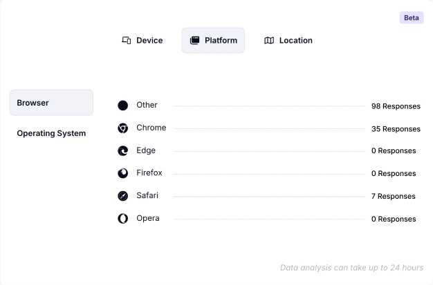 An image showing platforms where the forms are submitted