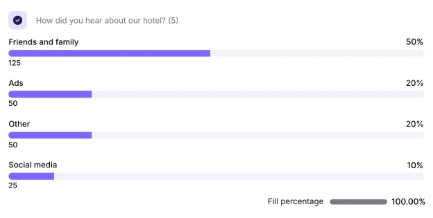 An image showing the example of the answers and their percentage for choice questions