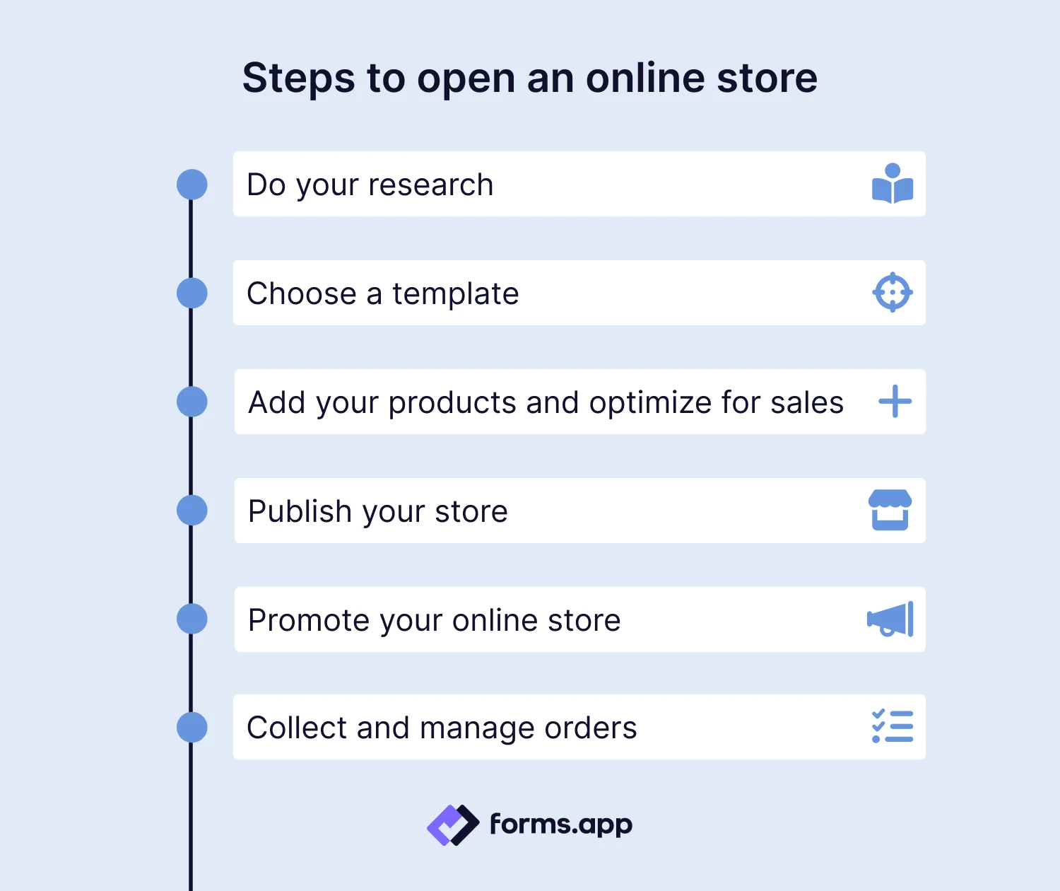Open your online store step-by-step