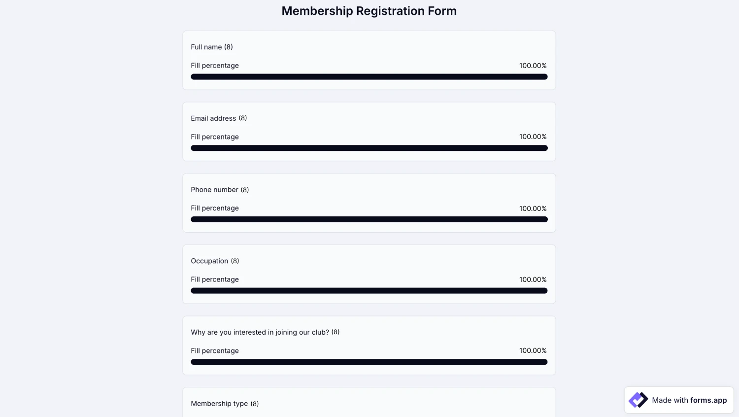 An image showing an example of the page with the shared form results