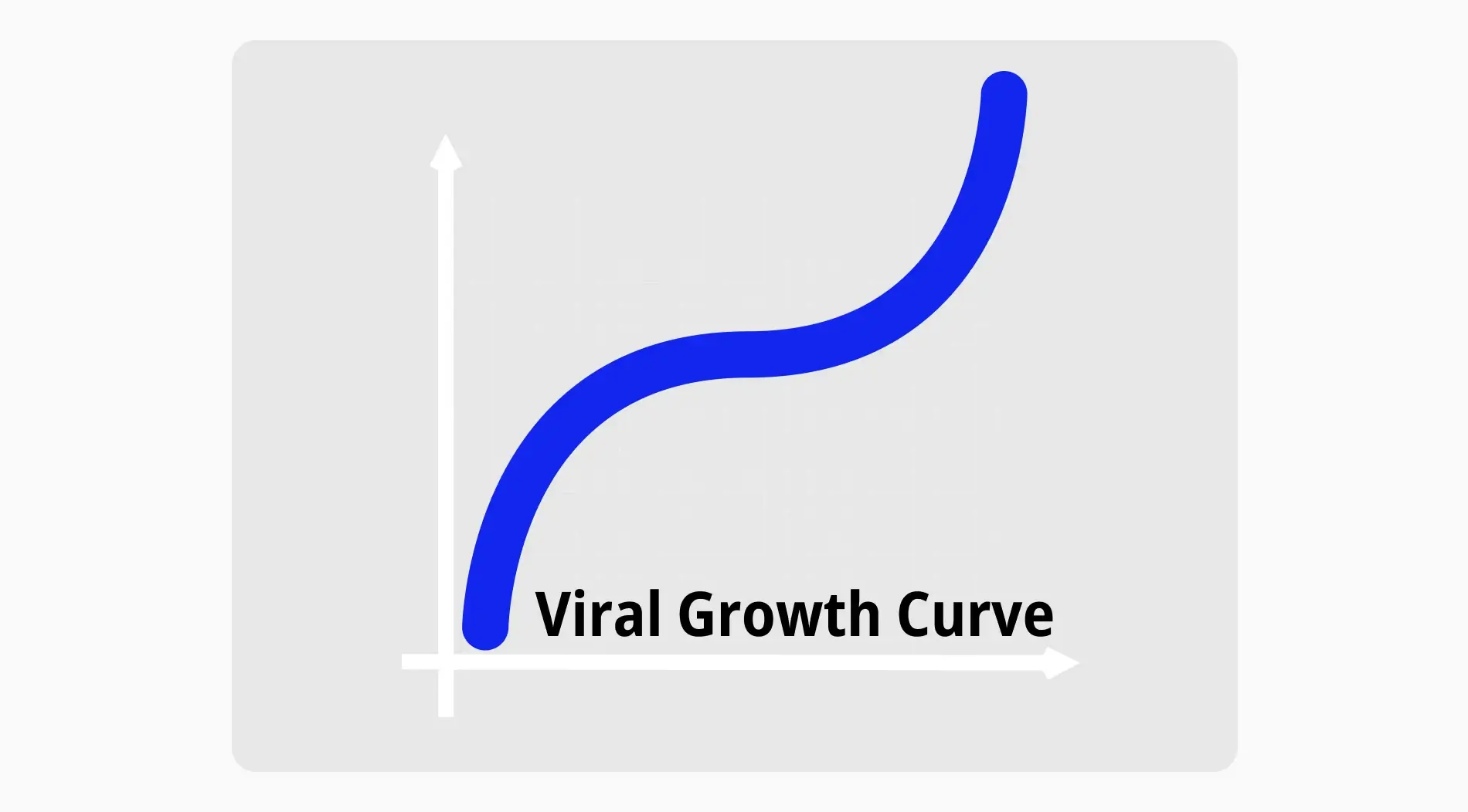 How to use the Viral Growth Curve in your business