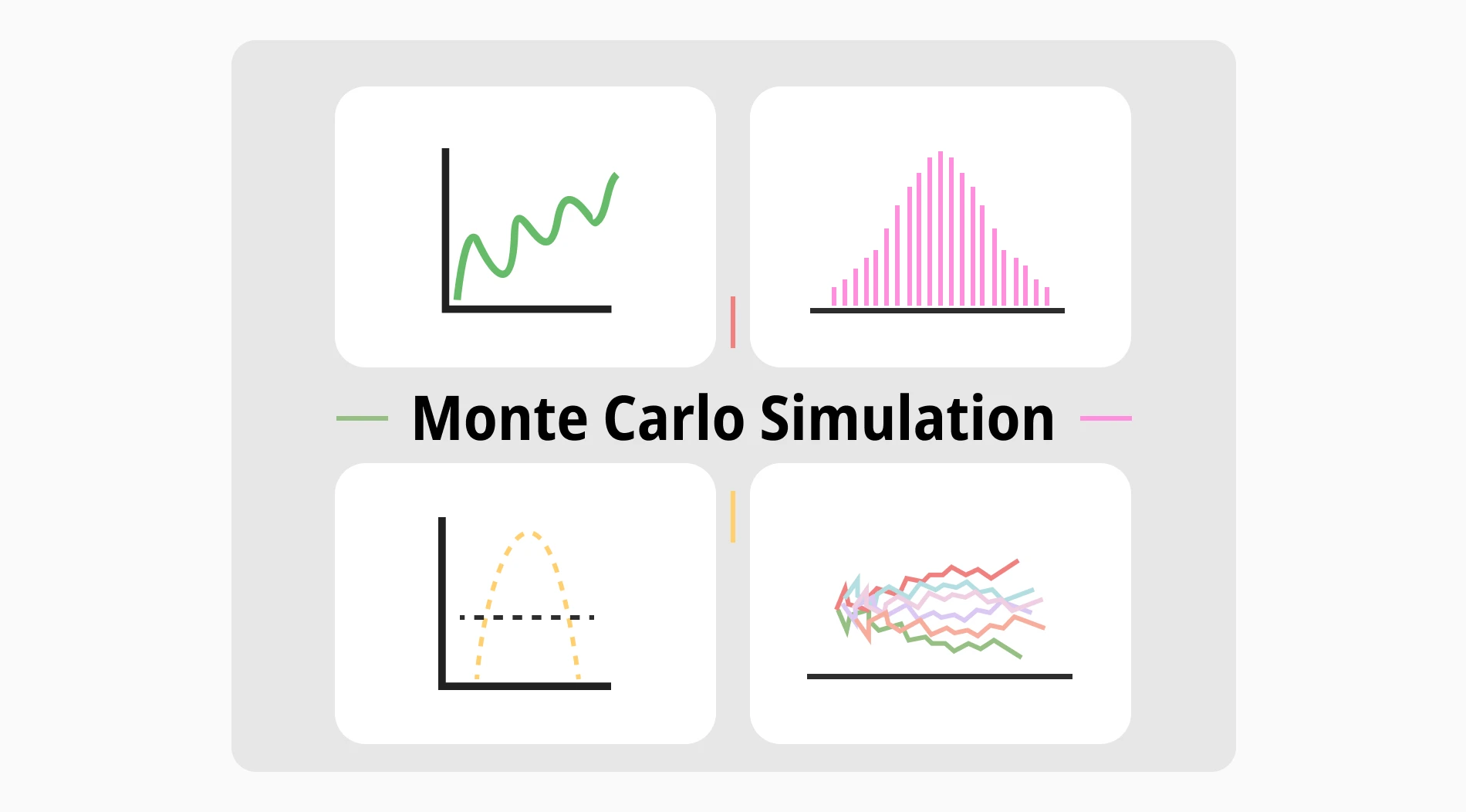 Monte Carlo Simulation: A comprehensive guide