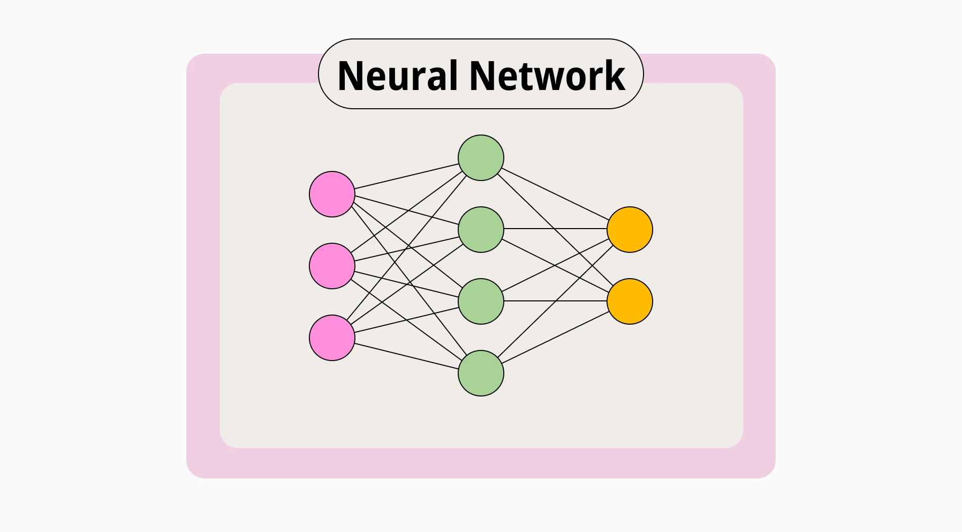 Neural networks & How to use them in data analysis