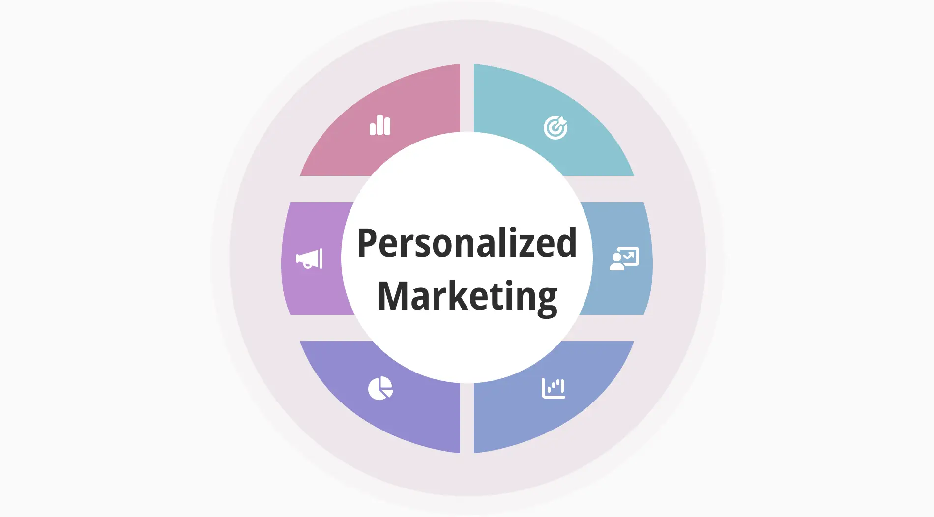 Personalized marketing: Definition, examples & benefits