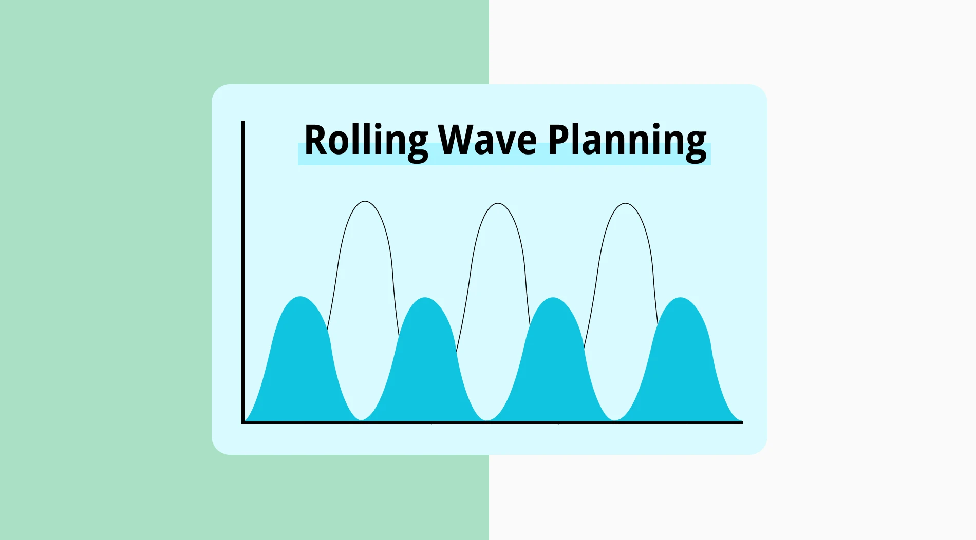 Rolling Wave Planning: Definition, advantages & more