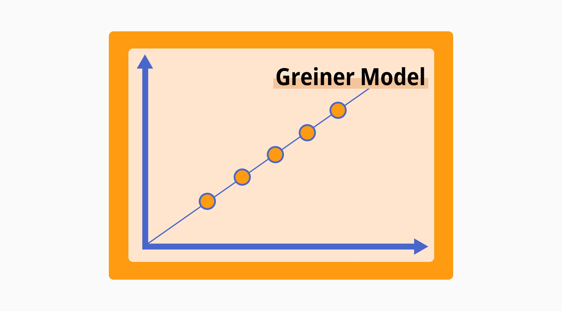 The Greiner Model: Definition, importance & more