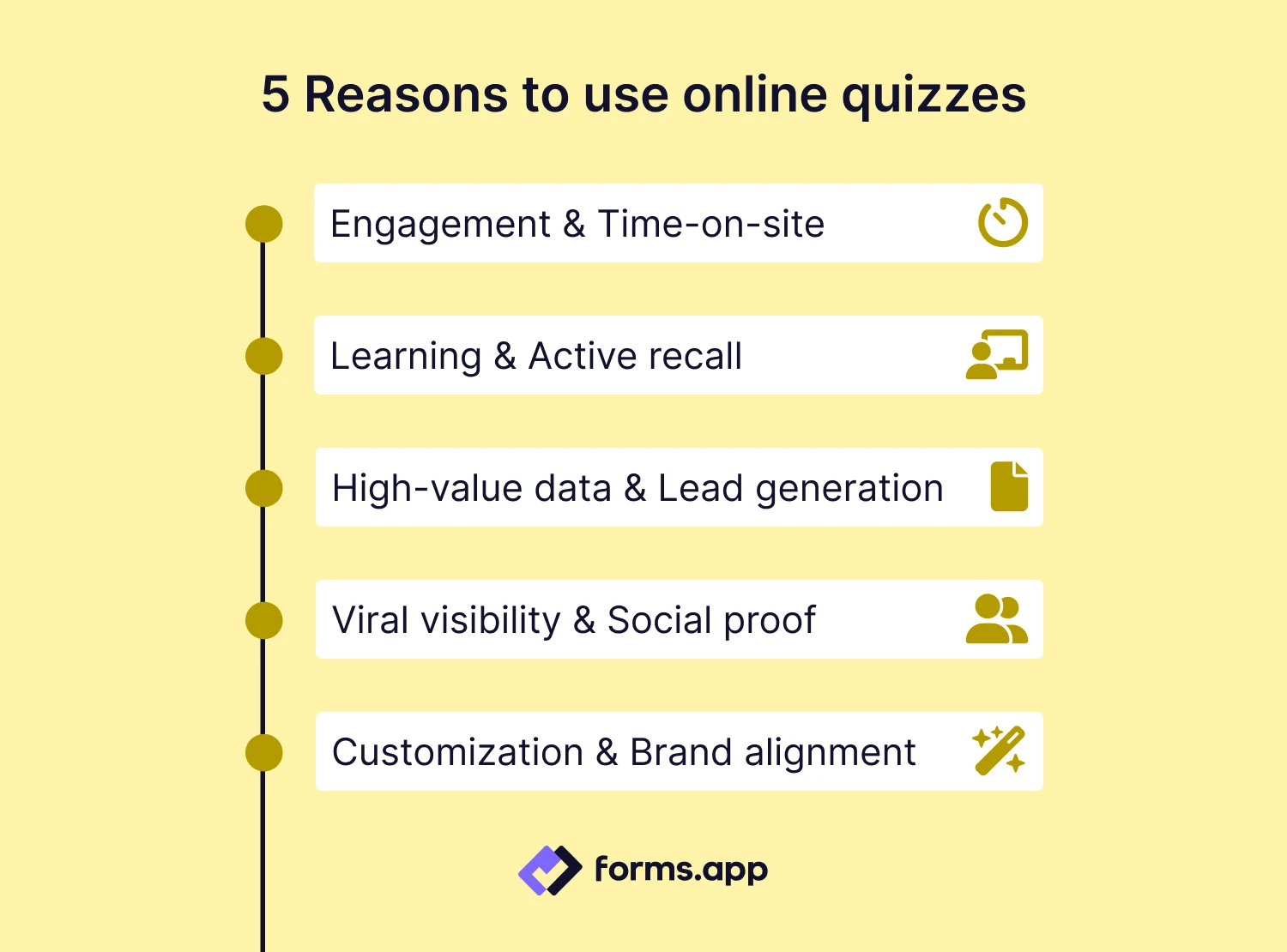5 Reasons why online quizzes should be used